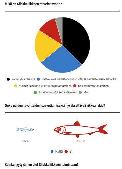 silakkatutkimus.jpg
