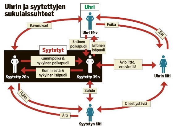 Ylistaro sukulaisuussuhteet.jpg