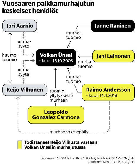 Vilhusjutun_kaavio.jpg
