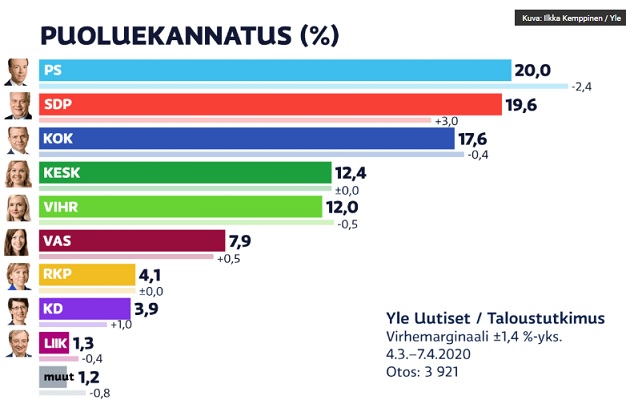 YLE_gallup_maalis20.jpg