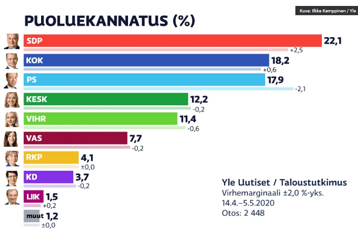 Kuvassa näkyvät eduskuntapuolueiden puheenjohtajat.Ilkka Kemppinen / Yle