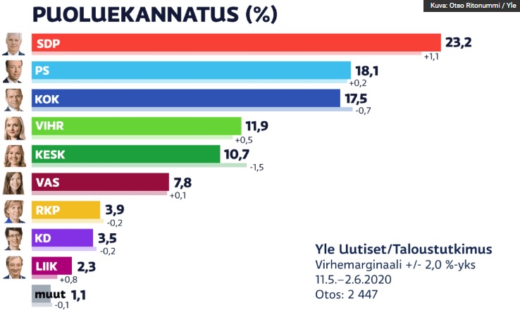 YLE_gallup.jpg