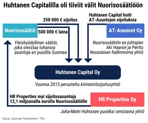 Huhtanen_nuorisosäätiö.jpg