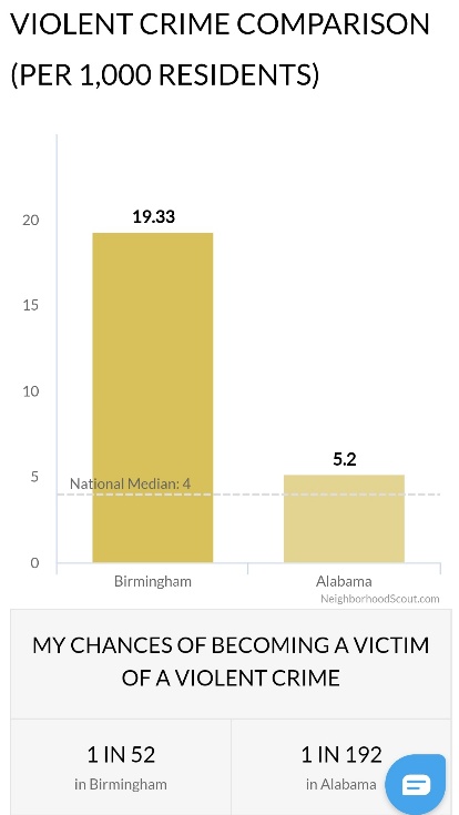 Mikä Birminhameja oikein riivaa, kun Usankin Birmingham Alabamassa on melkoisen vaarallinen.jpg