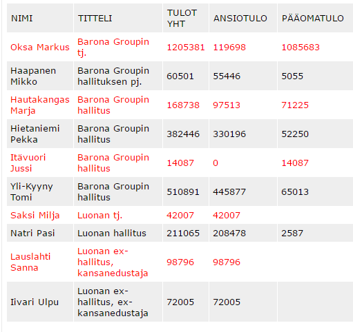 taulukko.png