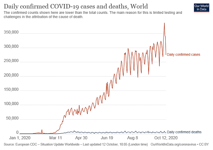 daily-covid-cases-deaths.png