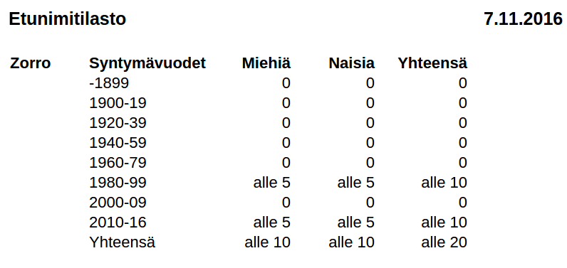 Mustalaiserisnimi1=