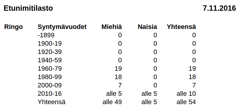 Sekä yhden beatlen, että mahdollisen tappajamustalaisen erisnimi=