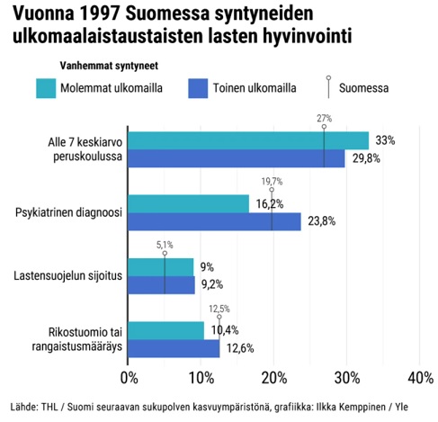 grafiikka_ulkomaiset_lapset.jpg
