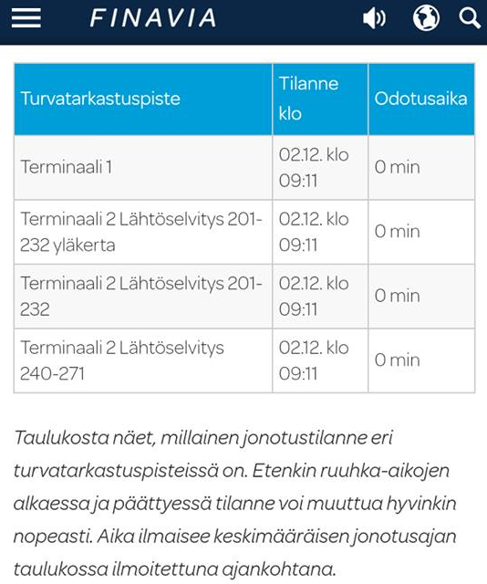 T2_turvatarkastuksen_jonotusaika.png