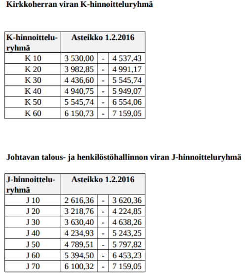 Kirkon työmarkkinalaitos 1412_2015.png