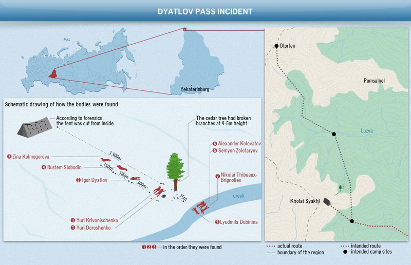 Dyatlov-pass-incident-map.jpg