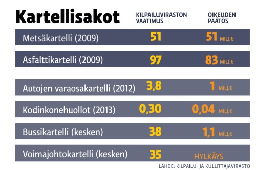 Kartellisakot.jpg