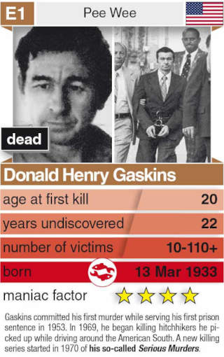 Pee Wee Gaskins, yksi pienimmistä sarjamurhaajista, kusipäinen kääpiö.jpg