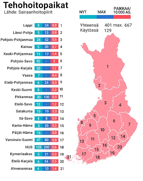 Tehohoitopaikat.jpg