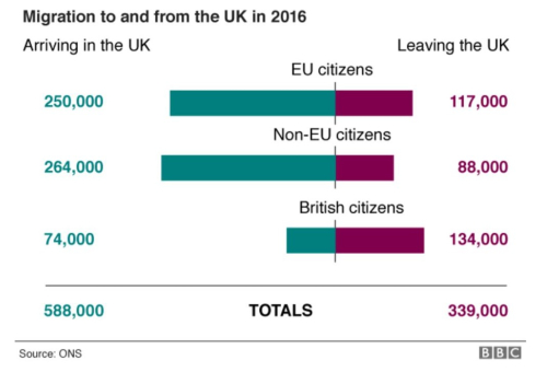 Britannian maahanmuutot ja maastamuutot vuodelta 2016.jpg
