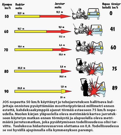 jarrutusmatkagraaf.jpg