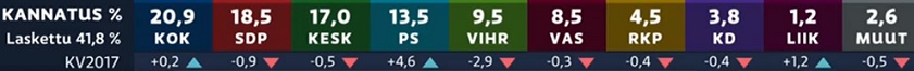 Kuvakaappaus yle.fi