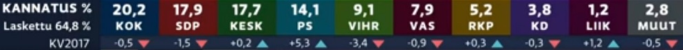 Kuvakaappaus yle.fi
