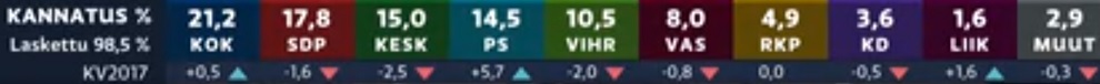 Kuvakaappaus yle.fi