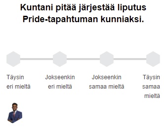 YLE vaalikone.