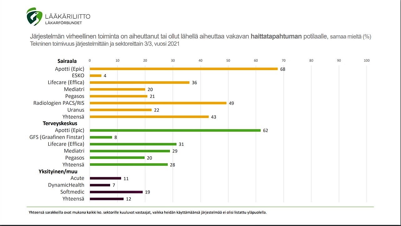 Lääkäriliitto_PotilastietojärjestelmätLääkärinTyövälineenä2021.JPG