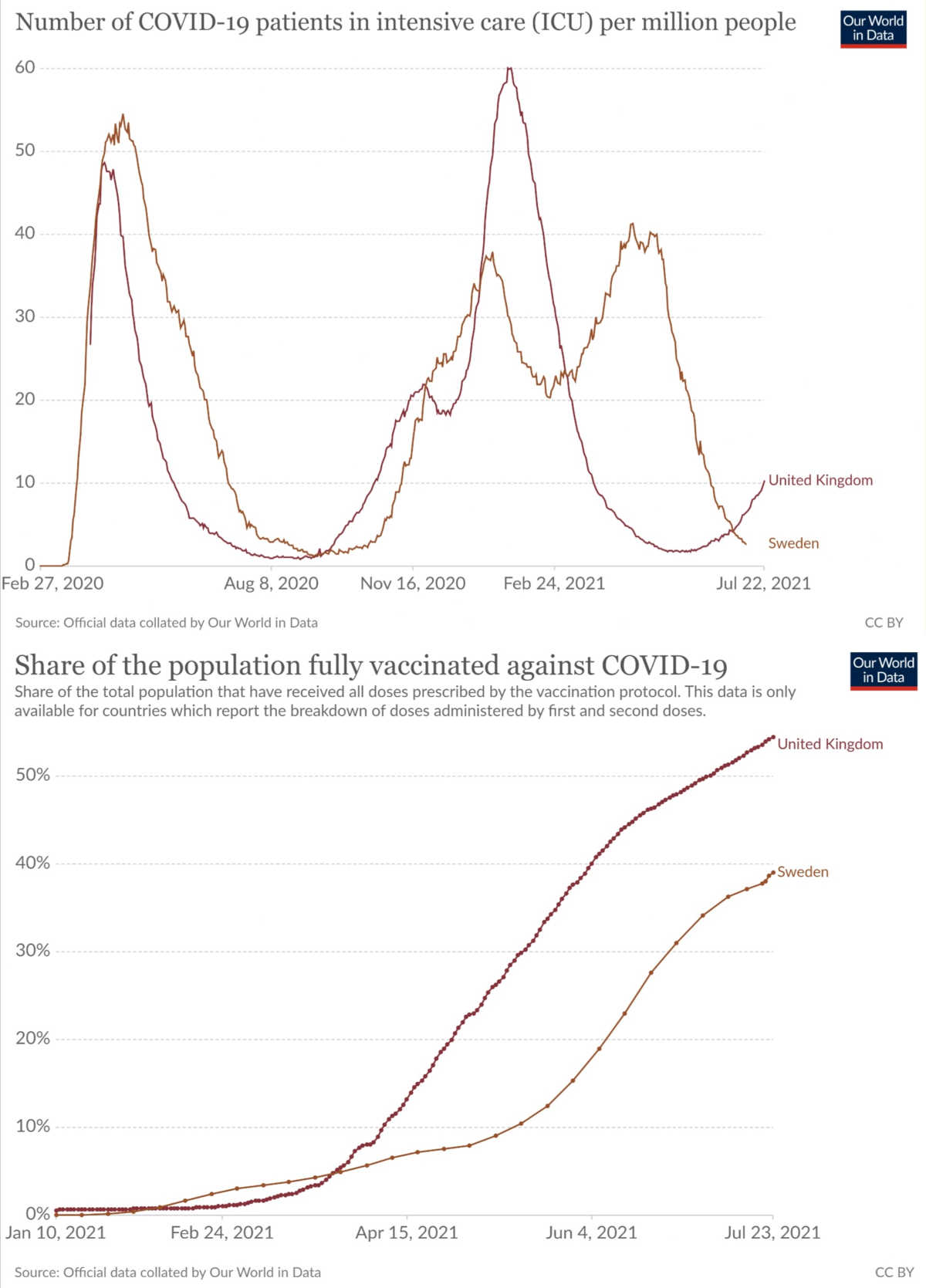 UK vs. SWE covid-data2.jpg
