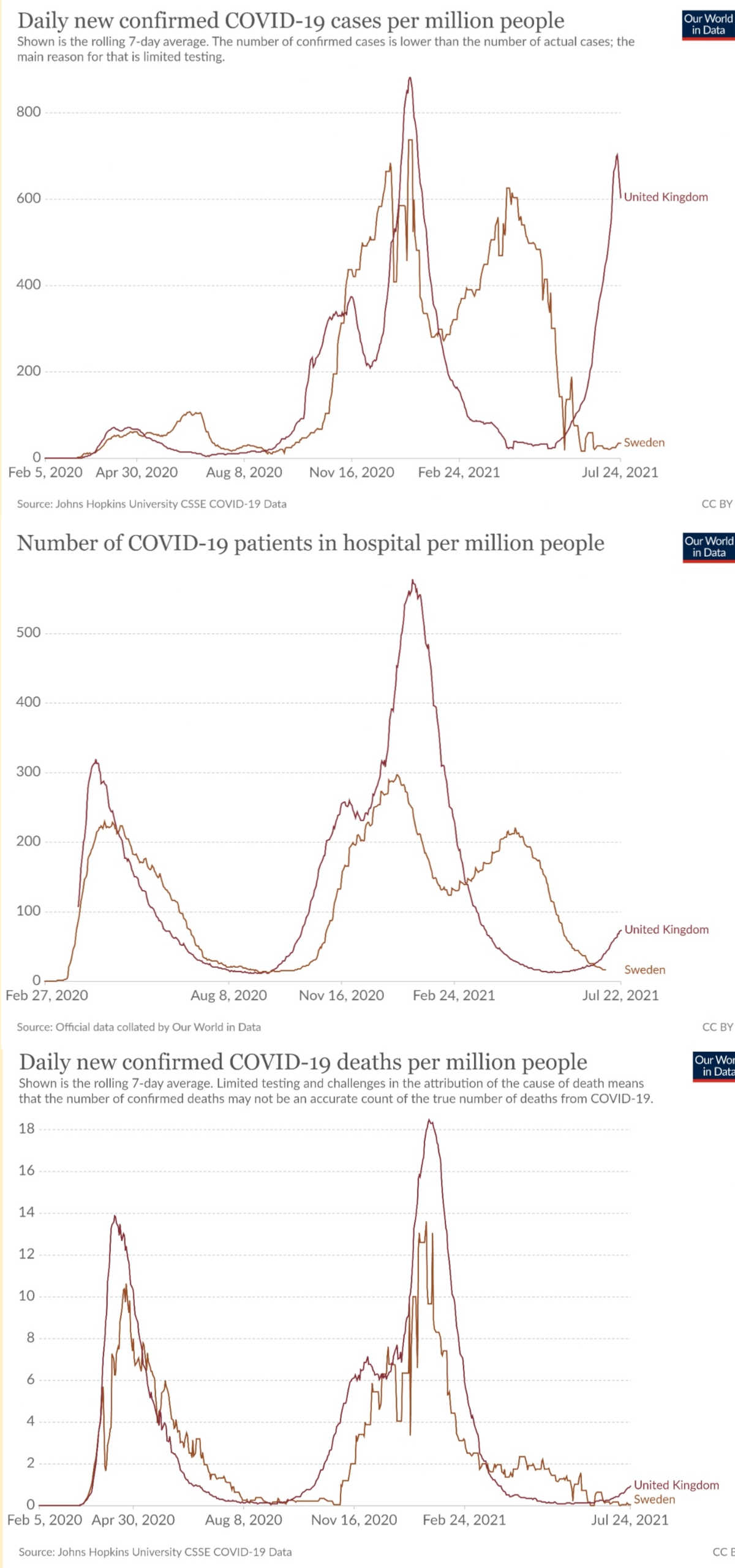 UK vs. SWE covid-data1.jpg