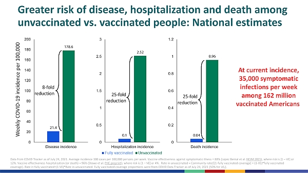 McMorrow et al. (EPI Task Force): Improving communications around vaccine breakthrough and vaccine effectiveness