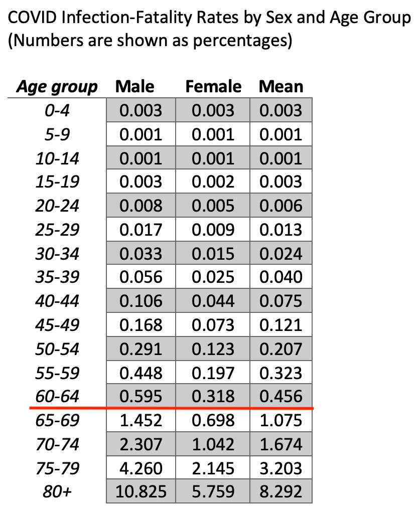 covid infection fatality rate death rate by age sex_0.jpg