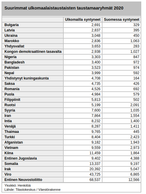 Herätyskellot tuntia aikaisemmin soimaan ja ylitöihin, jotta näiden elämä saadaan maksetuksi.