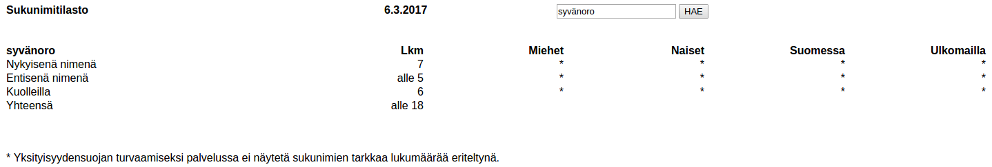 Taitaapa vaan olla sukunimeä lokaamassa tää mustalaishoro.png