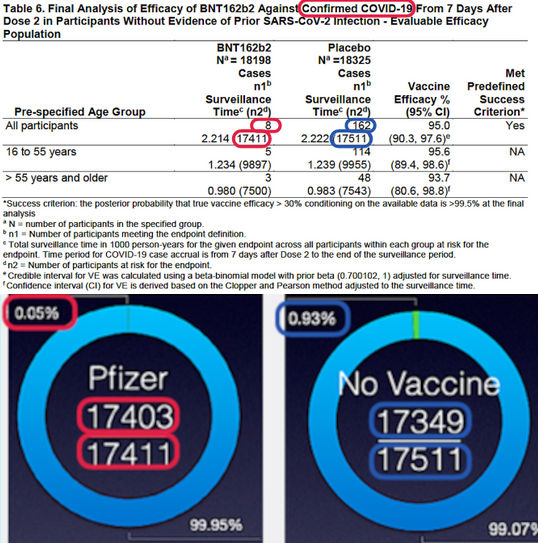 Pfizer-data-mRNA-piikin-tehosta - vähentää yksilön riskiä saada koviitti melkein prosentin verran.jpg
