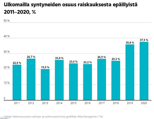 Ulkomaalainen raiskaajana.JPG