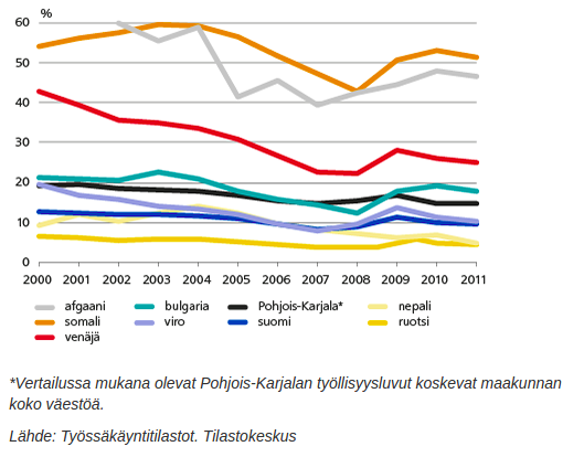 Somaleiden työttömyys seilaa korkealla kun samaan aikaan ryssät kiristivät työtahtiaan.png