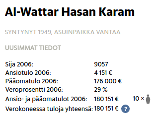 Hesarin verokoneessa 2006 al-Wattarilla näyttää olevan mukavat pääomatulot.png