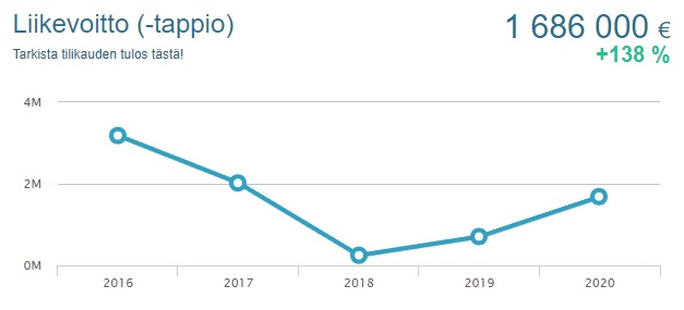 Lähde: asiakastieto.fi