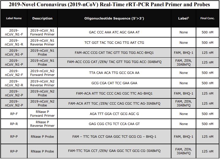 DC 2019-nCoV Real-Time RT-PCR.JPG