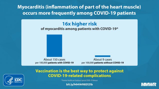 mm7035e5_MyocarditisCOVID_IMAGE_31Aug21_1200x675_1-medium.jpg