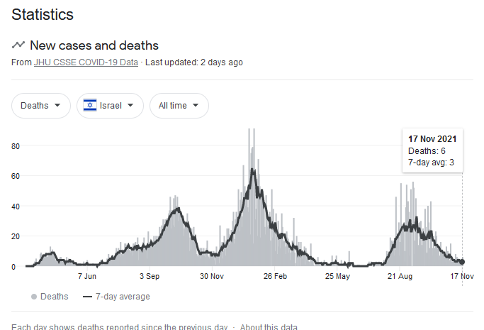Israel_deaths.png