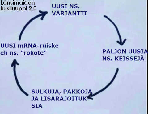 mRNA-ruiske ja ns. pandemia eli lahja, joka vain jatkaa antamistaan.jpg