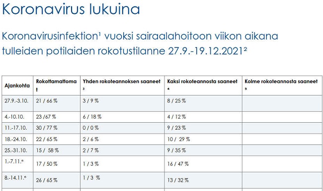 HUS-koronapotilaita lukuina, tilastointi loppui juuri joulun alla, kun tilanne oli kuulemma pahenemassa.jpg