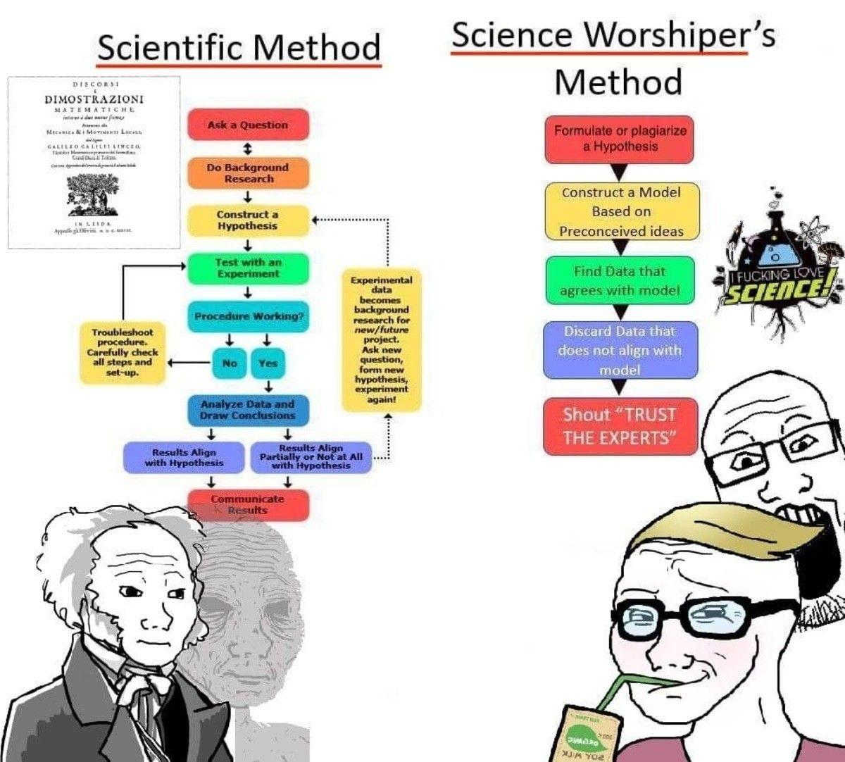 Tieteelinen metodi vs. Tieteen palvojien metodi.jpg