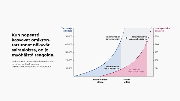 eroon koronasta.fi - käsissämme on pahimmillaan terveydenhuollon kriisi, jollaista ei ole koettu sotiemme jälkeen.jpg