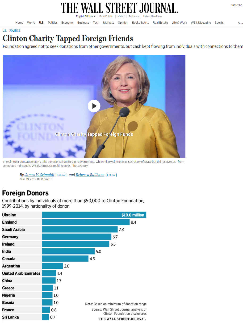 Clinton-säätiön ulkomaiset lahjoitukset kansalaisuuksien mukaan, Wall Street Journal.jpg