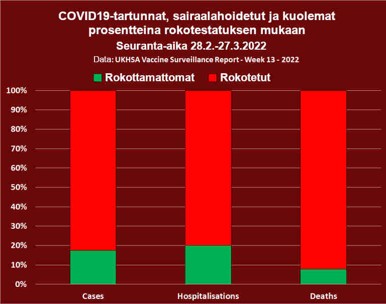 Viikolla 13 julkaistu rokoteseurantaraportti, UK-Englanti.jpg