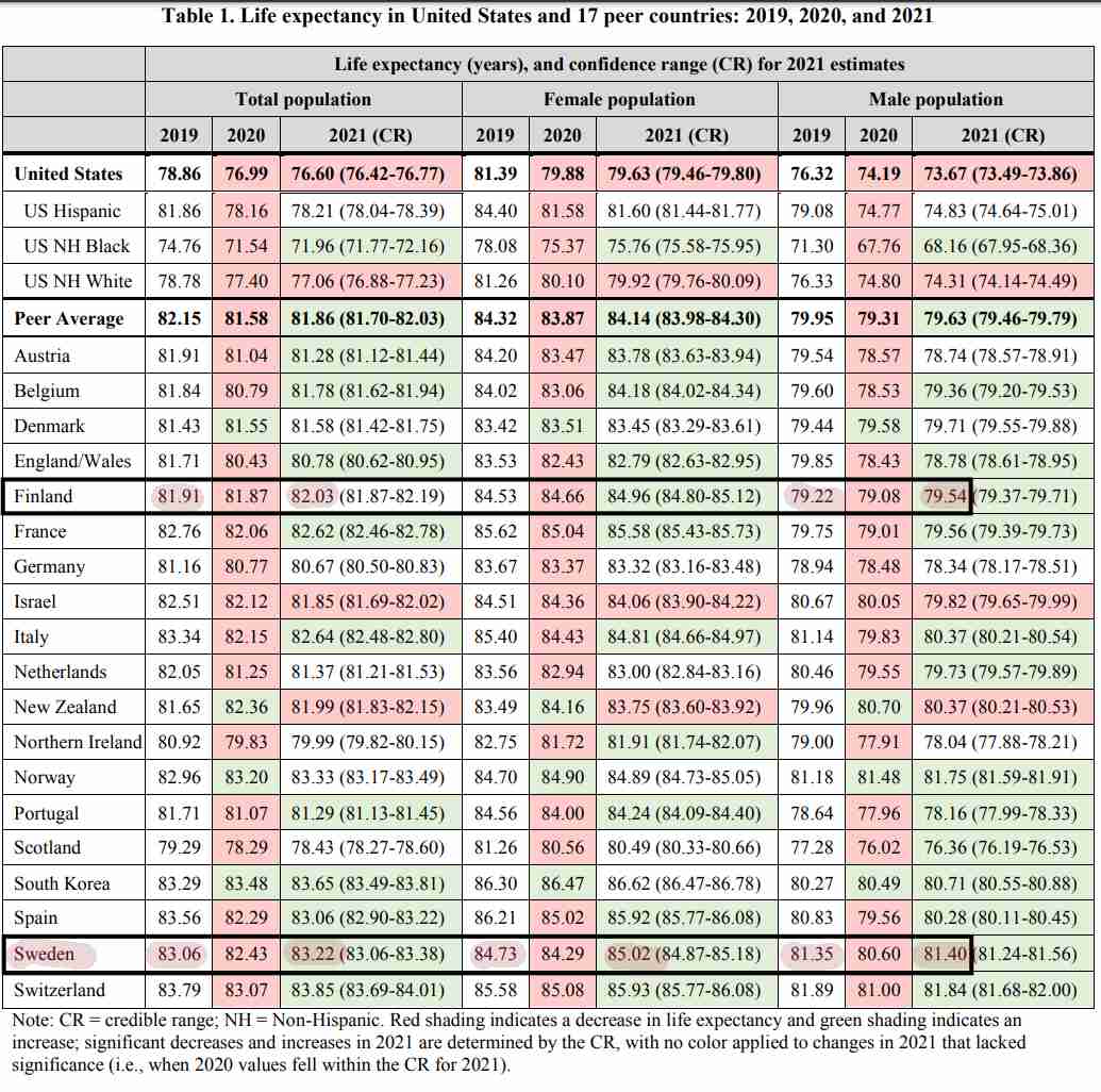 Eliniänennuste vuosina 2019, 2020 ja 2021 eräissä maissa.jpg