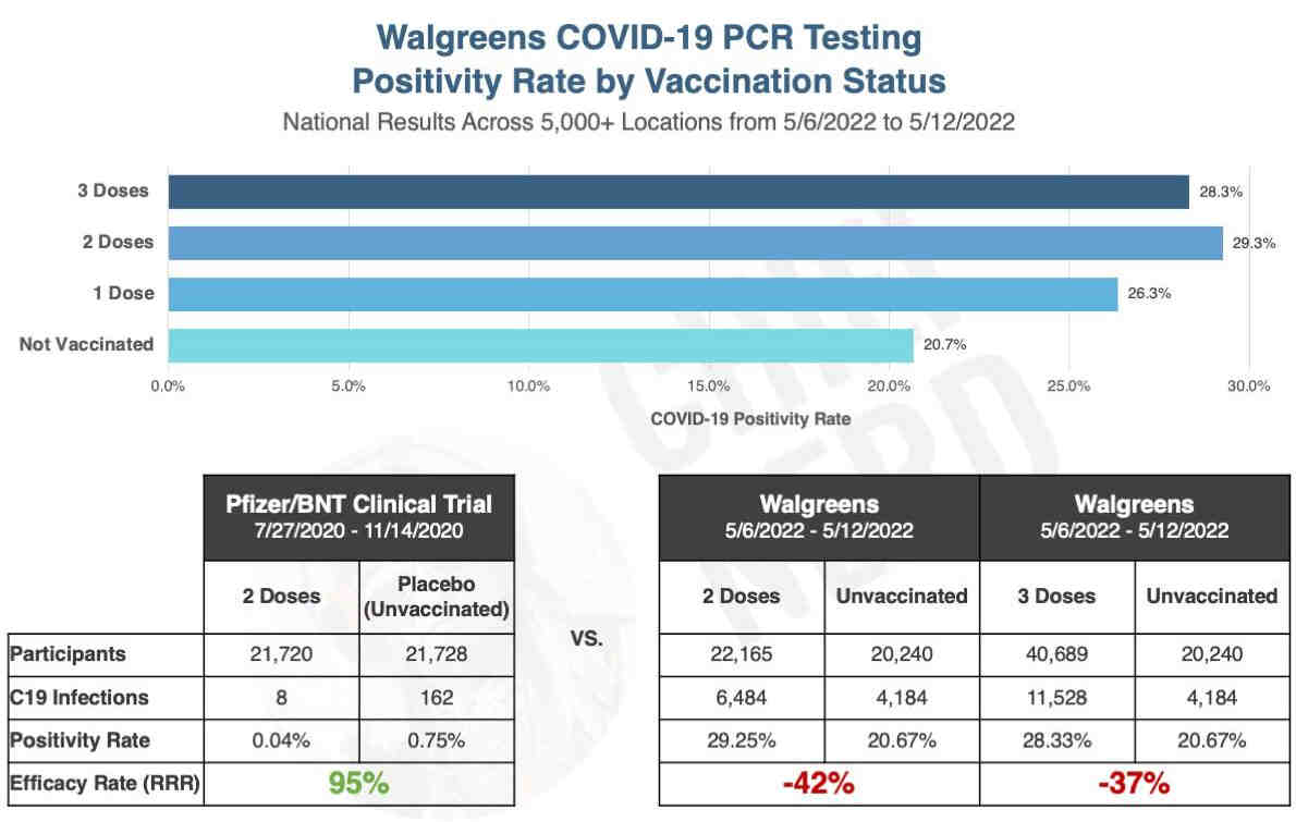 Tuorein Walgreens-apteekkien testausdata vs. kliininen koe rokotestatuksen mukaan.jpg