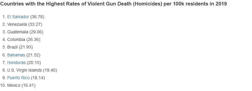 2022-05-25 Gun Deaths by Country 2022.jpg