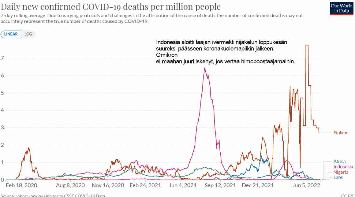 Täysin tutkittu ja liki yliluonnollisen tehokas, mutta missä?